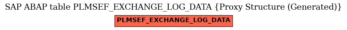 E-R Diagram for table PLMSEF_EXCHANGE_LOG_DATA (Proxy Structure (Generated))