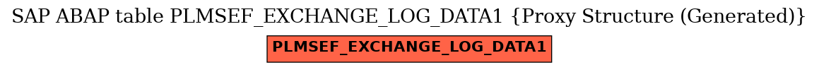 E-R Diagram for table PLMSEF_EXCHANGE_LOG_DATA1 (Proxy Structure (Generated))