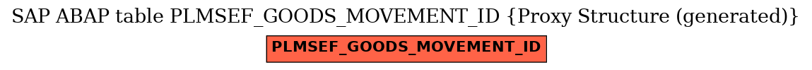 E-R Diagram for table PLMSEF_GOODS_MOVEMENT_ID (Proxy Structure (generated))