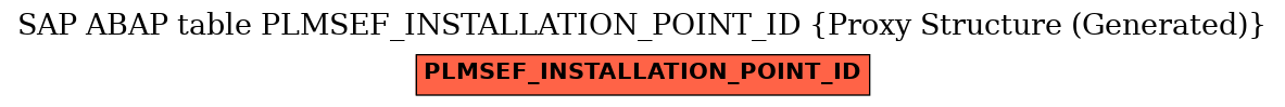 E-R Diagram for table PLMSEF_INSTALLATION_POINT_ID (Proxy Structure (Generated))