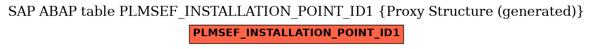 E-R Diagram for table PLMSEF_INSTALLATION_POINT_ID1 (Proxy Structure (generated))