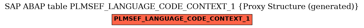 E-R Diagram for table PLMSEF_LANGUAGE_CODE_CONTEXT_1 (Proxy Structure (generated))