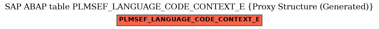 E-R Diagram for table PLMSEF_LANGUAGE_CODE_CONTEXT_E (Proxy Structure (Generated))