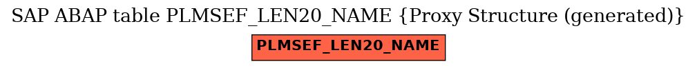 E-R Diagram for table PLMSEF_LEN20_NAME (Proxy Structure (generated))