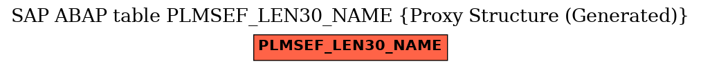 E-R Diagram for table PLMSEF_LEN30_NAME (Proxy Structure (Generated))
