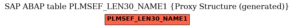 E-R Diagram for table PLMSEF_LEN30_NAME1 (Proxy Structure (generated))