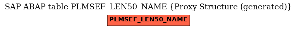 E-R Diagram for table PLMSEF_LEN50_NAME (Proxy Structure (generated))