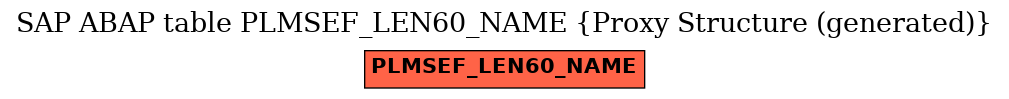 E-R Diagram for table PLMSEF_LEN60_NAME (Proxy Structure (generated))