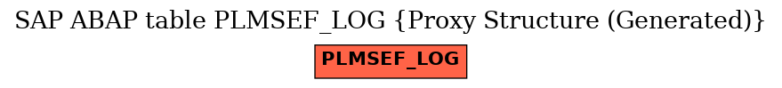 E-R Diagram for table PLMSEF_LOG (Proxy Structure (Generated))