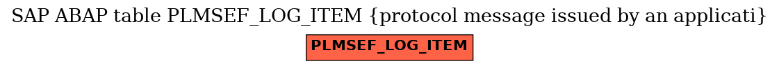 E-R Diagram for table PLMSEF_LOG_ITEM (protocol message issued by an applicati)