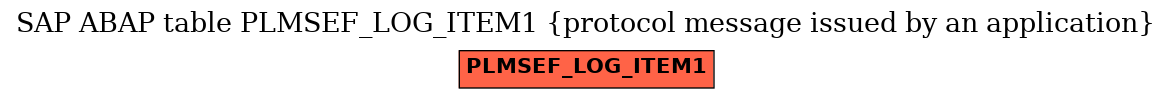 E-R Diagram for table PLMSEF_LOG_ITEM1 (protocol message issued by an application)