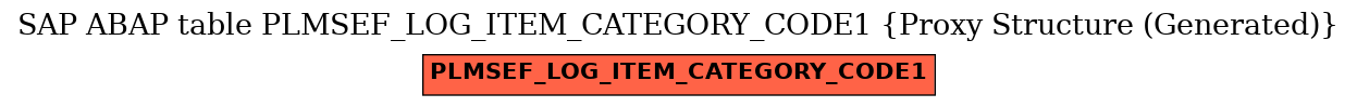 E-R Diagram for table PLMSEF_LOG_ITEM_CATEGORY_CODE1 (Proxy Structure (Generated))