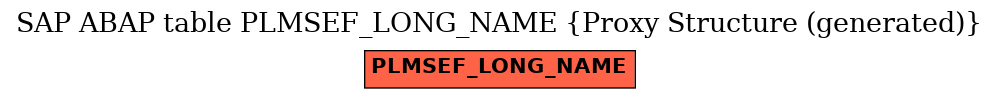 E-R Diagram for table PLMSEF_LONG_NAME (Proxy Structure (generated))
