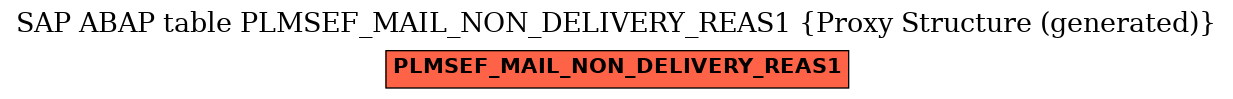 E-R Diagram for table PLMSEF_MAIL_NON_DELIVERY_REAS1 (Proxy Structure (generated))
