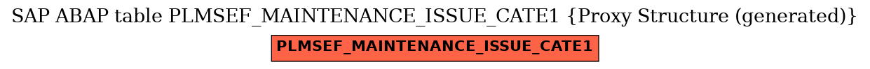 E-R Diagram for table PLMSEF_MAINTENANCE_ISSUE_CATE1 (Proxy Structure (generated))