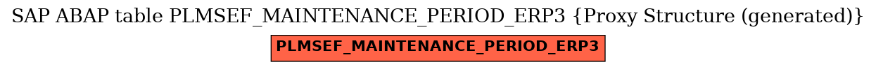 E-R Diagram for table PLMSEF_MAINTENANCE_PERIOD_ERP3 (Proxy Structure (generated))
