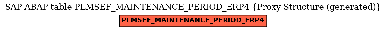 E-R Diagram for table PLMSEF_MAINTENANCE_PERIOD_ERP4 (Proxy Structure (generated))