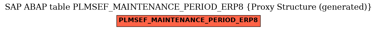 E-R Diagram for table PLMSEF_MAINTENANCE_PERIOD_ERP8 (Proxy Structure (generated))