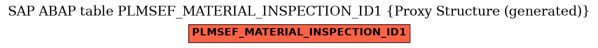 E-R Diagram for table PLMSEF_MATERIAL_INSPECTION_ID1 (Proxy Structure (generated))