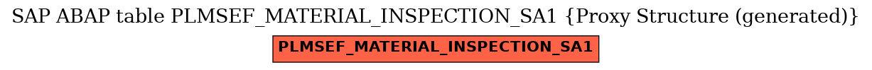 E-R Diagram for table PLMSEF_MATERIAL_INSPECTION_SA1 (Proxy Structure (generated))