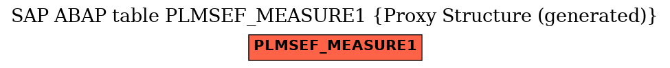 E-R Diagram for table PLMSEF_MEASURE1 (Proxy Structure (generated))