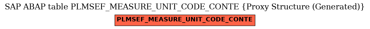 E-R Diagram for table PLMSEF_MEASURE_UNIT_CODE_CONTE (Proxy Structure (Generated))