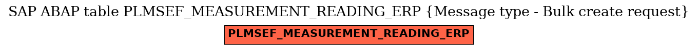 E-R Diagram for table PLMSEF_MEASUREMENT_READING_ERP (Message type - Bulk create request)