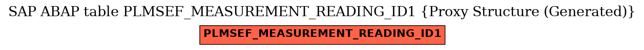 E-R Diagram for table PLMSEF_MEASUREMENT_READING_ID1 (Proxy Structure (Generated))