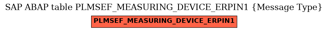 E-R Diagram for table PLMSEF_MEASURING_DEVICE_ERPIN1 (Message Type)