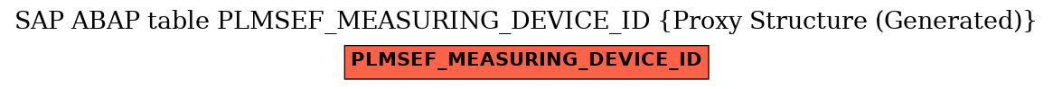 E-R Diagram for table PLMSEF_MEASURING_DEVICE_ID (Proxy Structure (Generated))