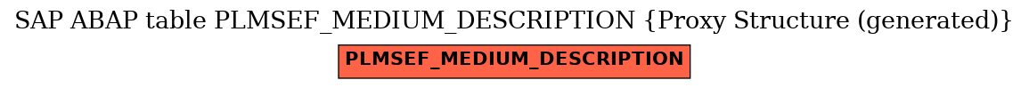 E-R Diagram for table PLMSEF_MEDIUM_DESCRIPTION (Proxy Structure (generated))