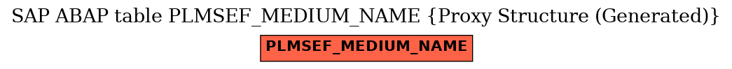 E-R Diagram for table PLMSEF_MEDIUM_NAME (Proxy Structure (Generated))