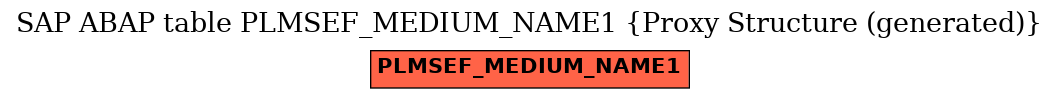 E-R Diagram for table PLMSEF_MEDIUM_NAME1 (Proxy Structure (generated))