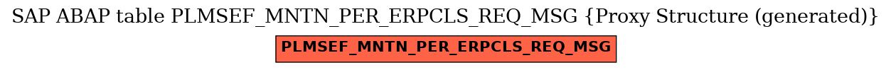 E-R Diagram for table PLMSEF_MNTN_PER_ERPCLS_REQ_MSG (Proxy Structure (generated))