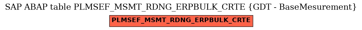 E-R Diagram for table PLMSEF_MSMT_RDNG_ERPBULK_CRTE (GDT - BaseMesurement)