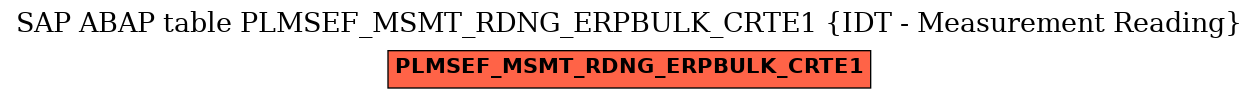 E-R Diagram for table PLMSEF_MSMT_RDNG_ERPBULK_CRTE1 (IDT - Measurement Reading)