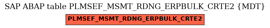 E-R Diagram for table PLMSEF_MSMT_RDNG_ERPBULK_CRTE2 (MDT)