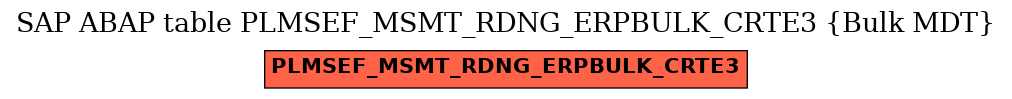 E-R Diagram for table PLMSEF_MSMT_RDNG_ERPBULK_CRTE3 (Bulk MDT)