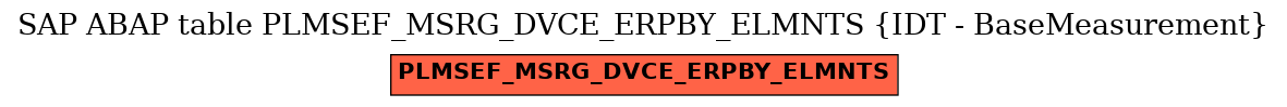 E-R Diagram for table PLMSEF_MSRG_DVCE_ERPBY_ELMNTS (IDT - BaseMeasurement)