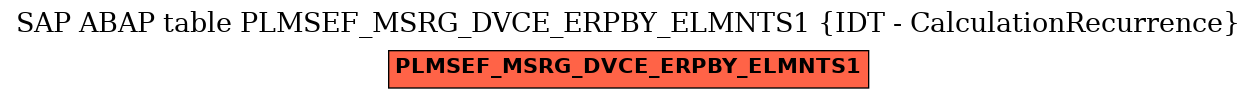 E-R Diagram for table PLMSEF_MSRG_DVCE_ERPBY_ELMNTS1 (IDT - CalculationRecurrence)