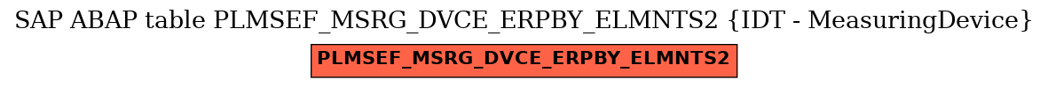 E-R Diagram for table PLMSEF_MSRG_DVCE_ERPBY_ELMNTS2 (IDT - MeasuringDevice)