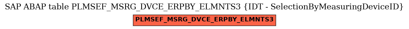 E-R Diagram for table PLMSEF_MSRG_DVCE_ERPBY_ELMNTS3 (IDT - SelectionByMeasuringDeviceID)