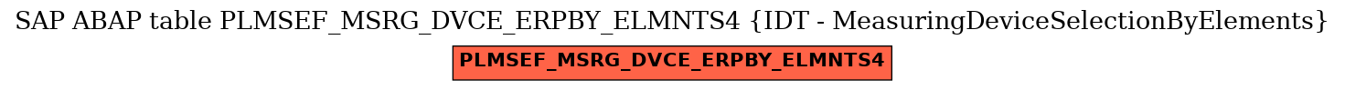 E-R Diagram for table PLMSEF_MSRG_DVCE_ERPBY_ELMNTS4 (IDT - MeasuringDeviceSelectionByElements)