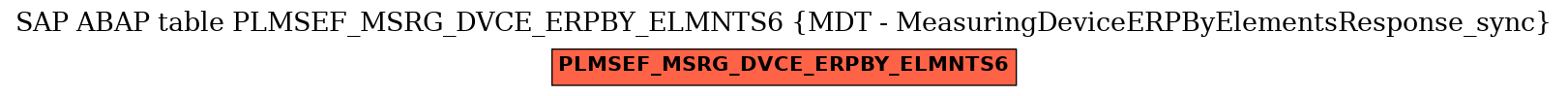 E-R Diagram for table PLMSEF_MSRG_DVCE_ERPBY_ELMNTS6 (MDT - MeasuringDeviceERPByElementsResponse_sync)