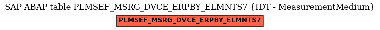 E-R Diagram for table PLMSEF_MSRG_DVCE_ERPBY_ELMNTS7 (IDT - MeasurementMedium)