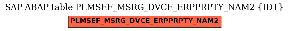 E-R Diagram for table PLMSEF_MSRG_DVCE_ERPPRPTY_NAM2 (IDT)
