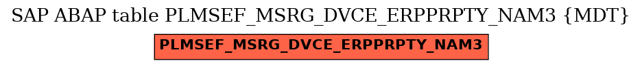 E-R Diagram for table PLMSEF_MSRG_DVCE_ERPPRPTY_NAM3 (MDT)