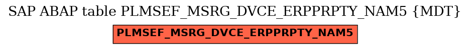 E-R Diagram for table PLMSEF_MSRG_DVCE_ERPPRPTY_NAM5 (MDT)
