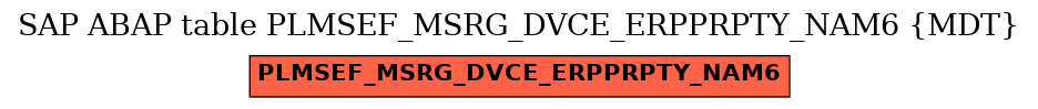 E-R Diagram for table PLMSEF_MSRG_DVCE_ERPPRPTY_NAM6 (MDT)