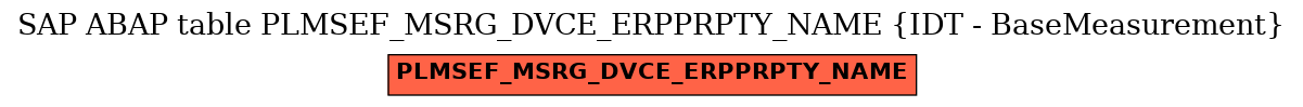 E-R Diagram for table PLMSEF_MSRG_DVCE_ERPPRPTY_NAME (IDT - BaseMeasurement)